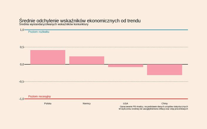 Podsumowanie wskaźników