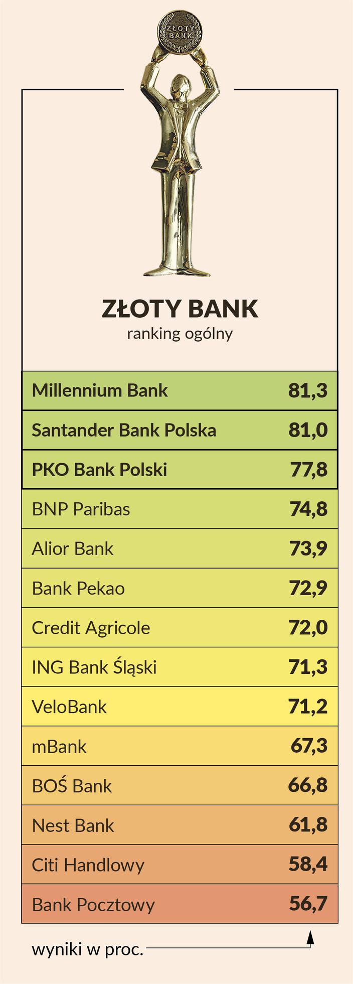 Zamiana miejsc: