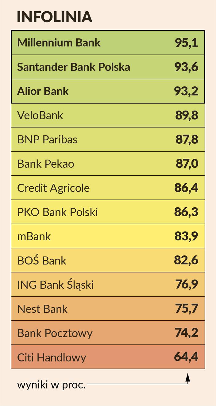 Król jest tylko jeden: