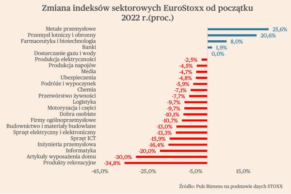 Niższe zyski czy niższe stopy - co przeważy w wycenie spółek?