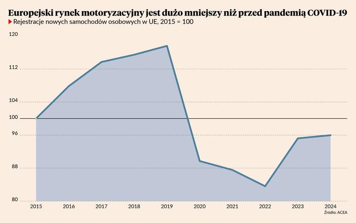 W polskiej motoryzacji nie ma już optymistów