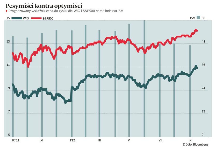 źródło: Puls Biznesu+ na tablety