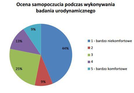 UroConti.pl UroConti.pl