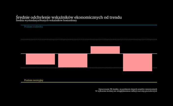USA uciekają recesji, Chiny przeinwestowują. Briefing makroekonomiczny