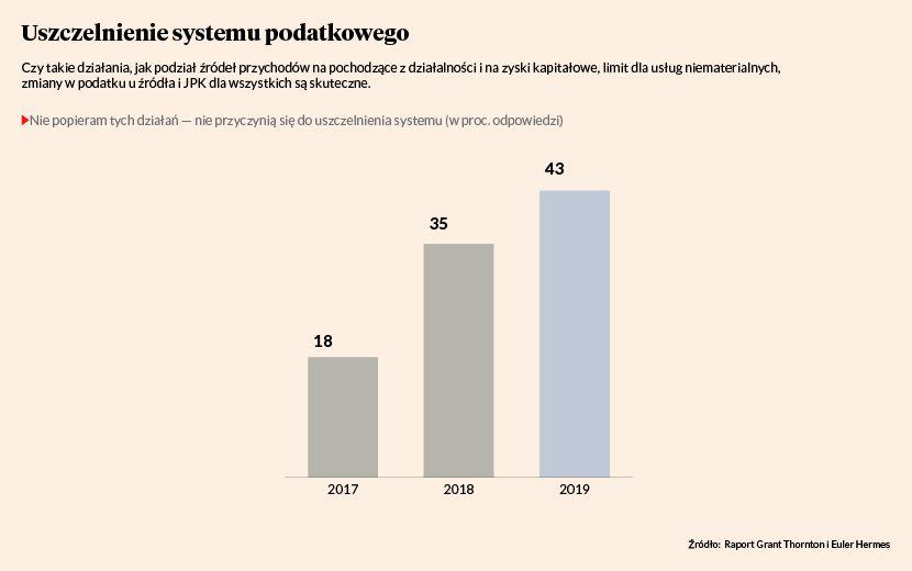 Uszczelnienie systemu podatkowego