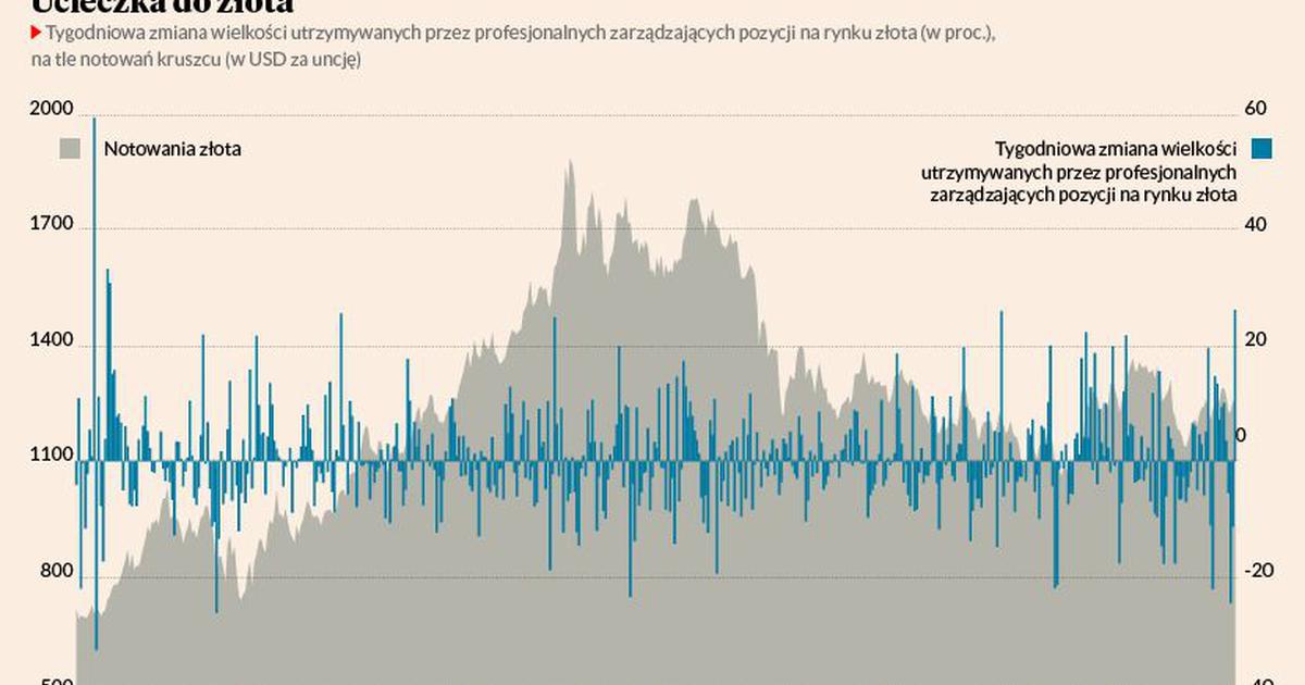 Napływy Do Złota Największe Od 2007 R Wykres Dnia Puls Biznesu Pbpl 5526