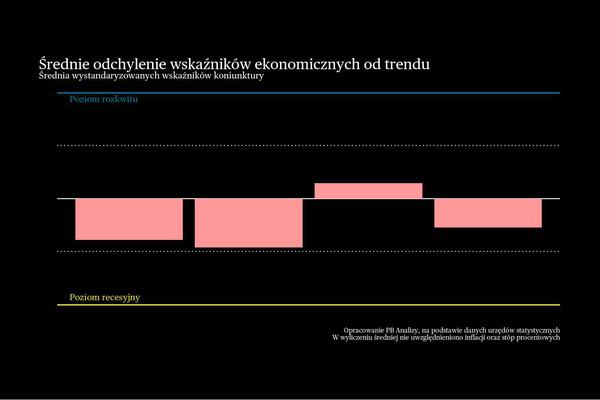 Amerykańscy konsumenci się boją, niemieccy widzą szanse. Briefing makroekonomiczny