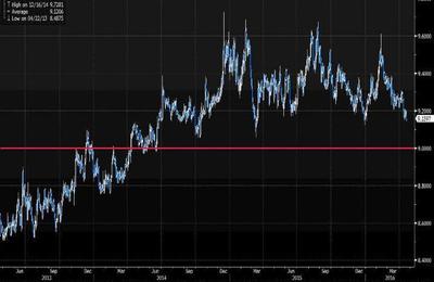 Notowania euro wyrażone w koronie norweskiej w ciągu ostatnich trzech lat. Czerwoną linią zaznaczono przyjmowany przez ING Research poziom docelowy kursu na koniec roku
