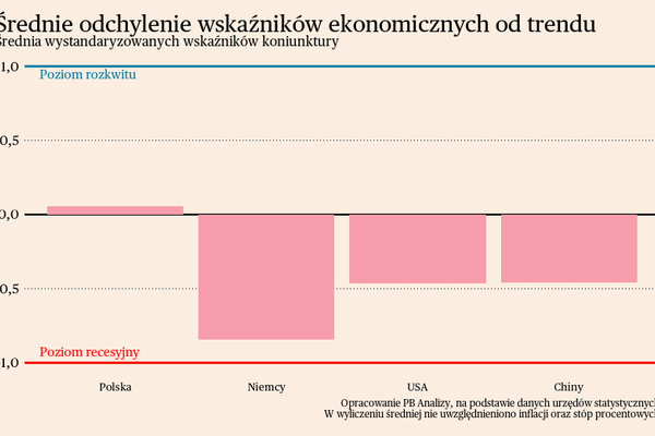 Nierówne ożywienie. Briefing makroekonomiczny dla Polski i świata