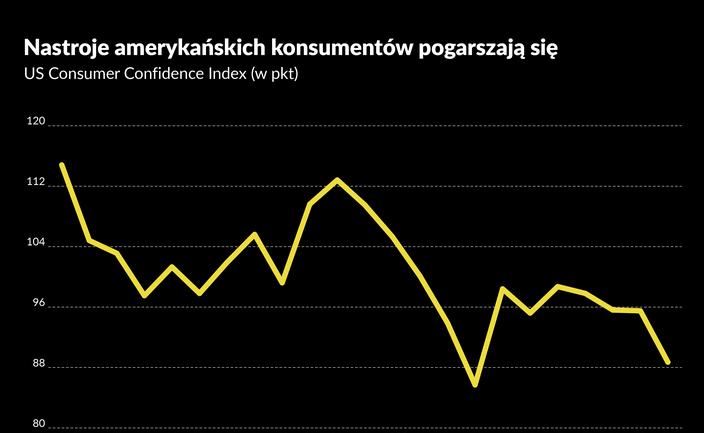 Amerykanie coraz bardziej pesymistyczni, wyborcy Trumpa nie są wyjątkiem