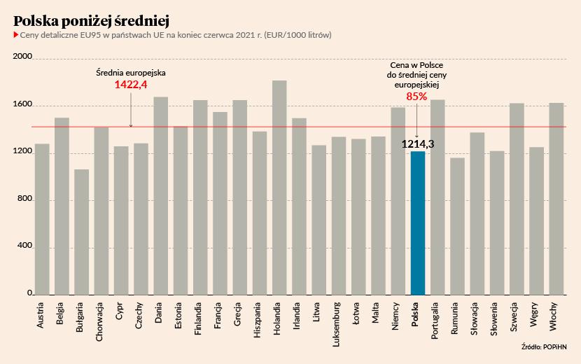 Podatki ciążą mniej: Podatki ciążą mniej:
