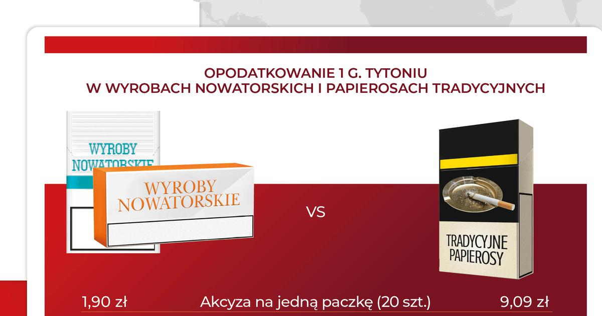 Akcyza Na Wyroby Tytoniowe Bez Owijania W Bibułkę - Puls Biznesu - Pb.pl