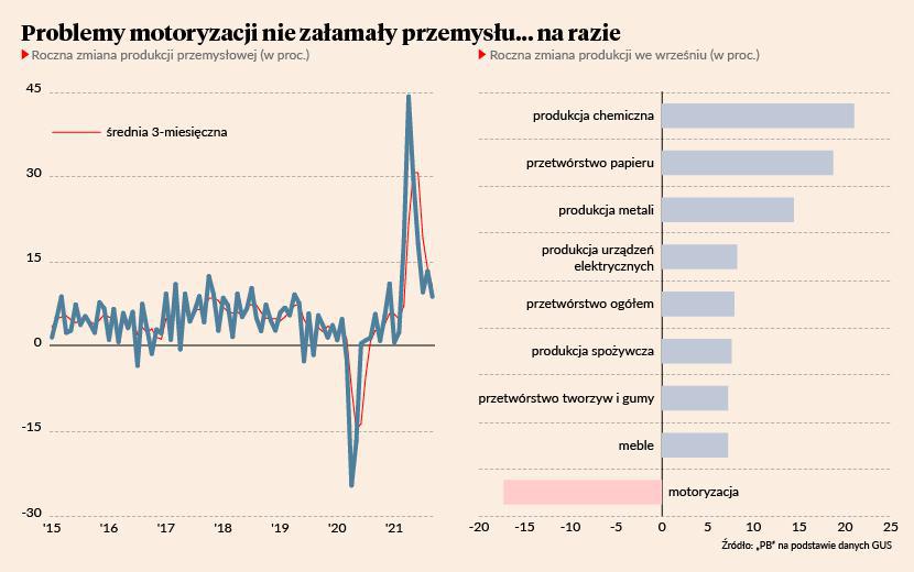 Najważniejsze Trendy Makroekonomiczne - Puls Biznesu - Pb.pl