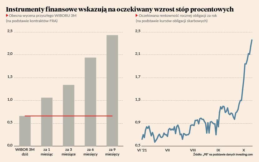 Najważniejsze Trendy Makroekonomiczne - Puls Biznesu - Pb.pl