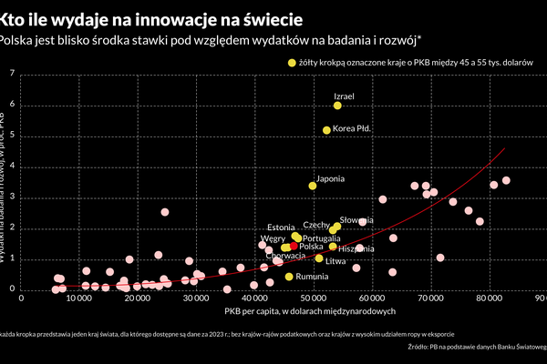 Imitacyjny model rozwoju ma swoje granice