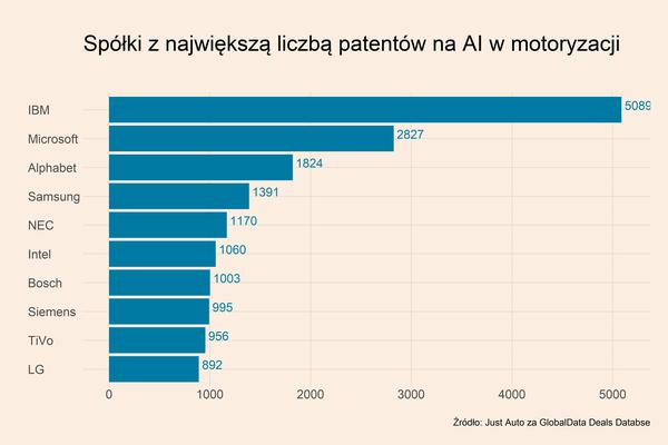 Motoryzacja boi się "momentu Nokii"