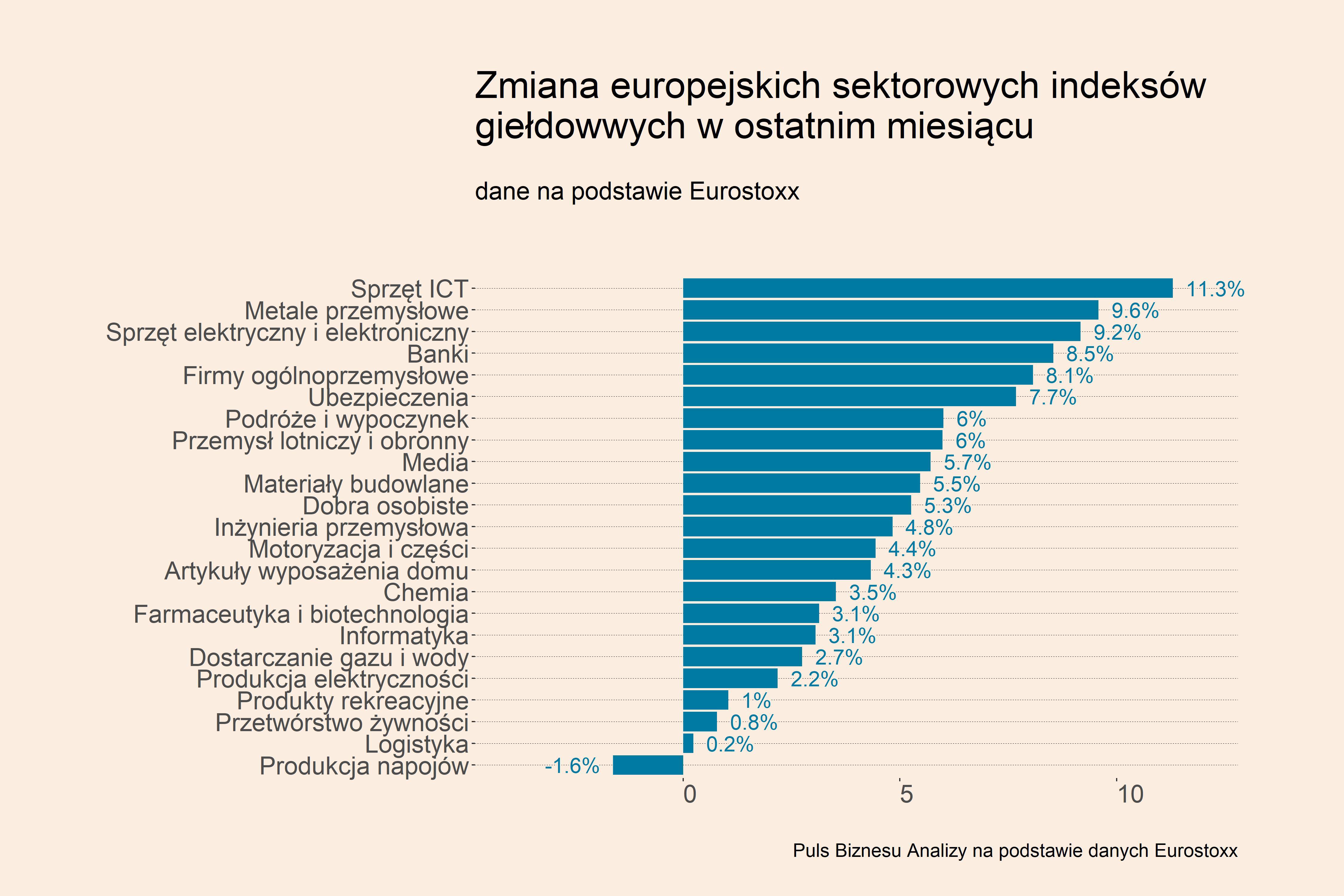 Automatyzacja kusi inwestorów - Vimarsana News