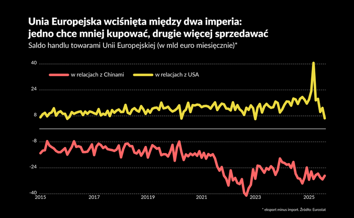 Koniec dominacji ekonomii nad polityką. Europa szuka dla siebie miejsca