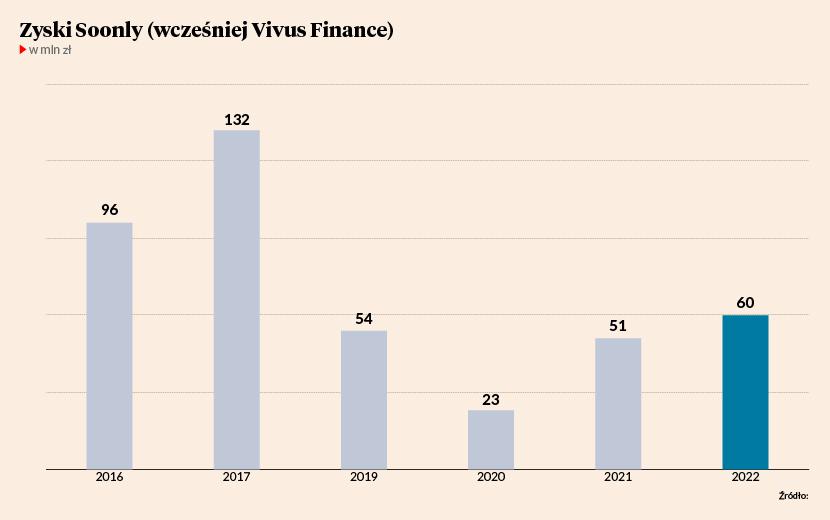 Soonly.wyniki Soonly.wyniki