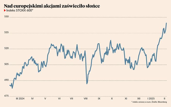 W smutnej Europie pojawił się optymizm