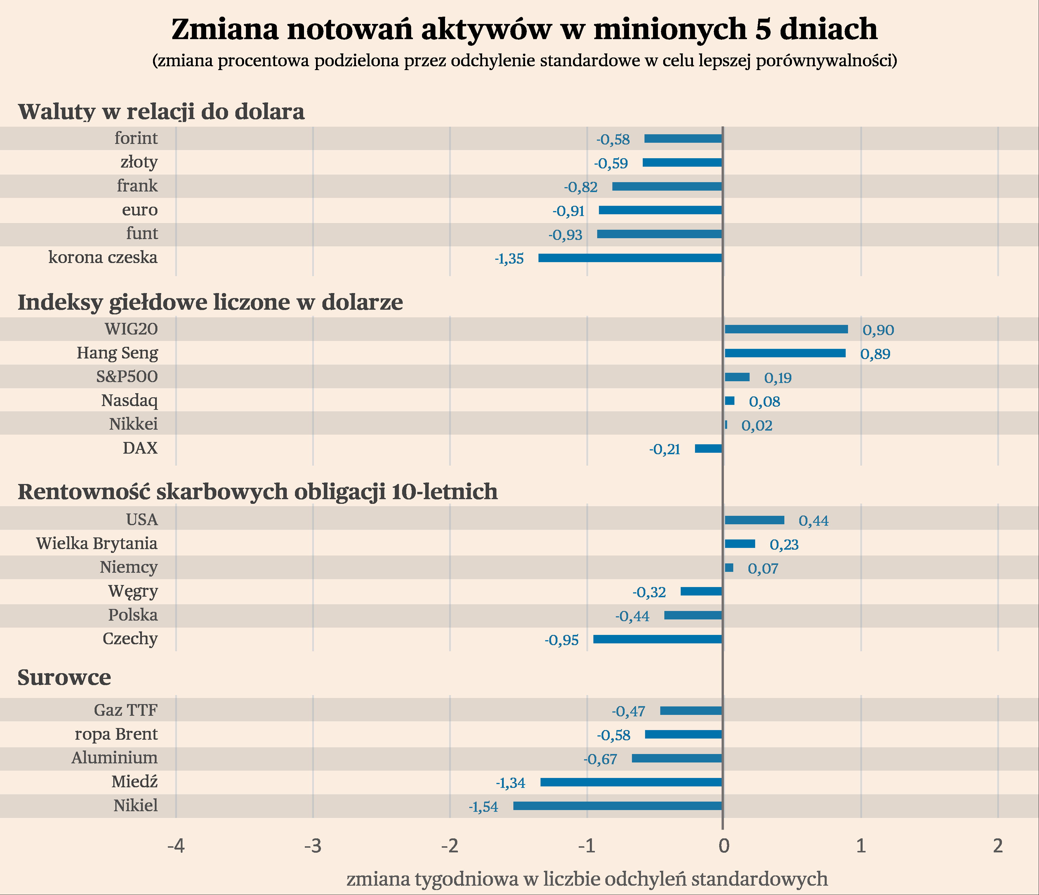 Bardzo Mocne Dane Z Usa Umacniaj Dolara Briefing Rynk W Wiatowych