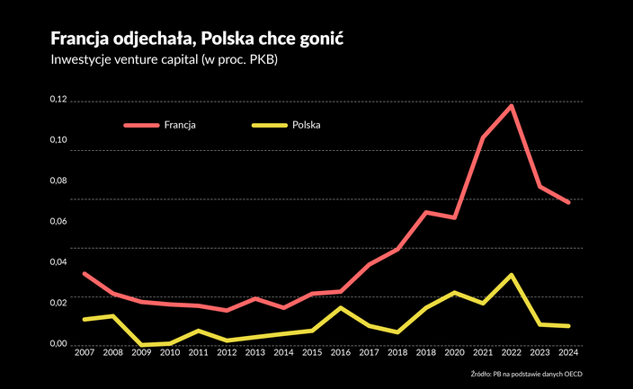 Państwo jako koordynator. Tego trzeba Polsce