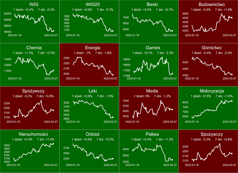 Mapa Gpw Gorące Spółki Na Sesji 27 Iii 2023 Puls Biznesu Pbpl 8330