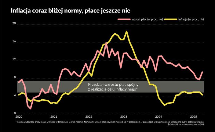 Dlaczego RPP ucięła cięcie stóp