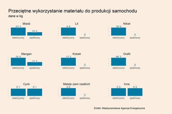Z czego wynika hossa metali ziem rzadkich