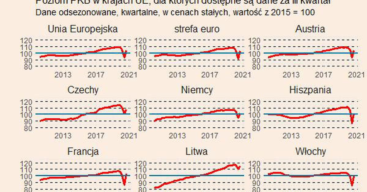 Szybkie Odbicie W Trzecim Kwartale W Europie Przechodzi Do Historii Puls Biznesu Pb Pl