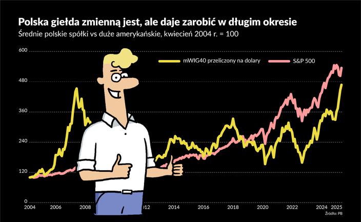 "The Economist" odkrył moje perełki