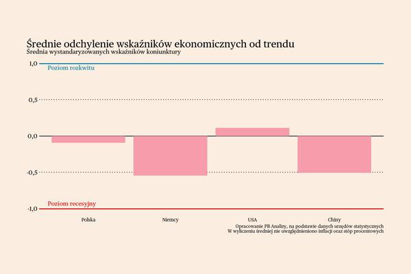 Koniunktura w cieniu polityki. Briefing makroekonomiczny dla Polski i świata