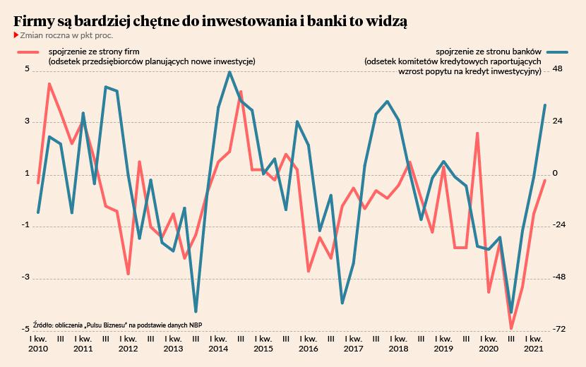 Silniejsze Firmy Przejmą Słabsze - Puls Biznesu - Pb.pl