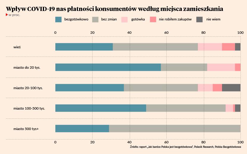 Polska powiatowa bezgotókowa