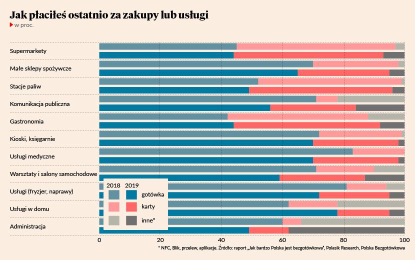 Rynek otwiera się na karty