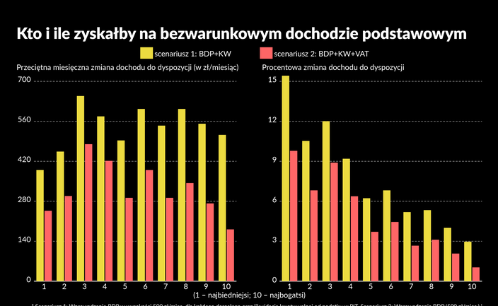 500 zł dla każdego? Kosztowny miraż, stracą samotni rodzice