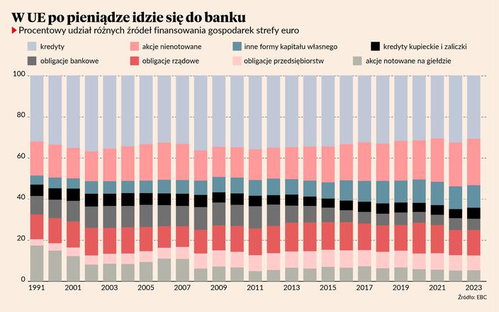 Biurokracja dławi europejski rynek IPO