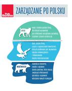 Zarządzanie po polsku (DO POBRANIA)