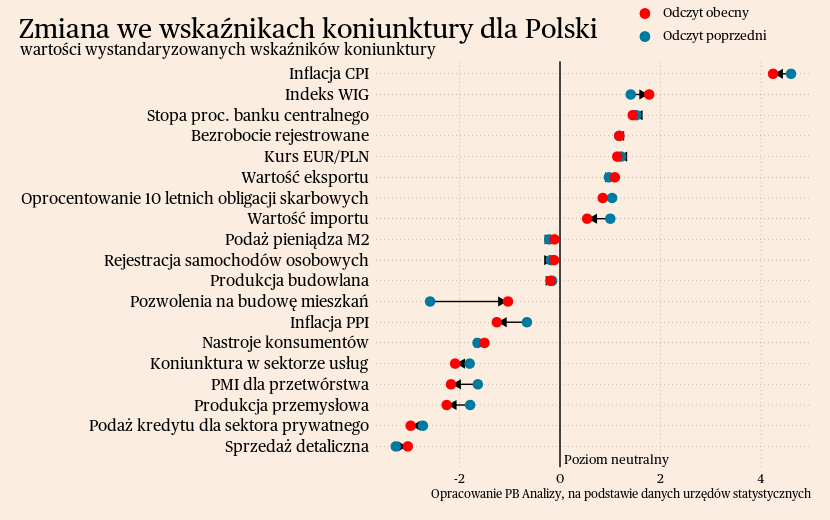 Briefing Makroekonomiczny Dla Polski I świata Puls Biznesu Pbpl 2465