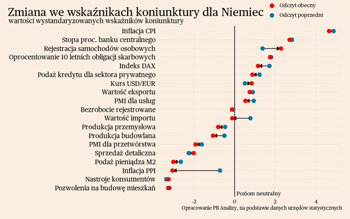 Briefing Makroekonomiczny Dla Polski I świata Puls Biznesu Pbpl 1038