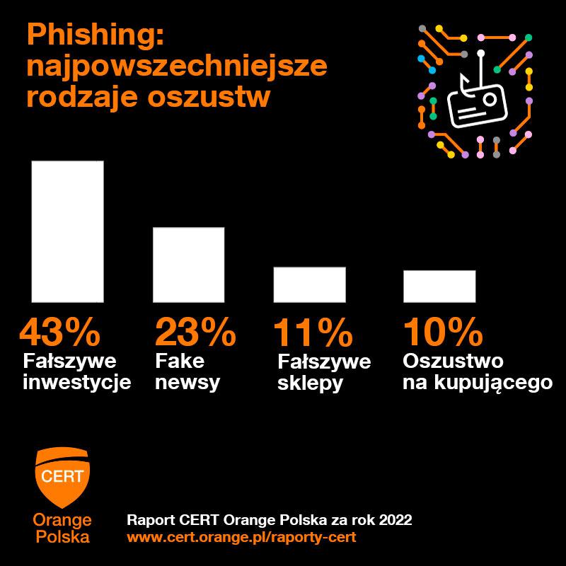 Największe Zagrożenia W Internecie Puls Biznesu Pbpl 8574