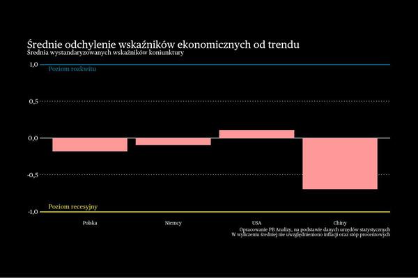 Amerykański konsument się wycofał. Briefing makroekonomiczny