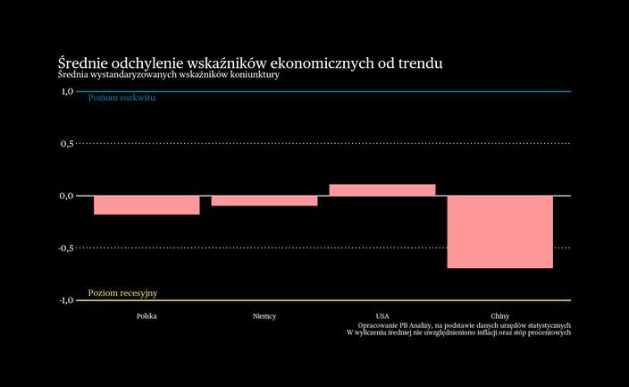 Amerykański konsument się wycofał. Briefing makroekonomiczny