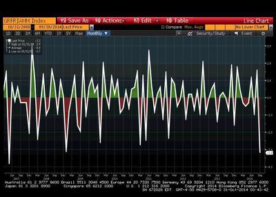 Dynamika MoM sprzedaży detalicznej w Niemczech od 2007 roku