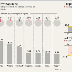 Made in Poland rośnie w siłę