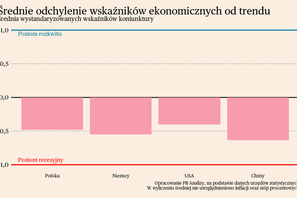 Briefing makroekonomiczny dla Polski i świata