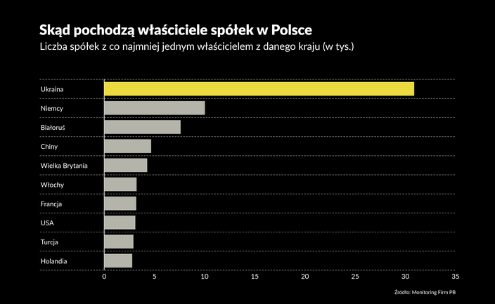 Polska węzłem handlowym chińskich firm w Europie