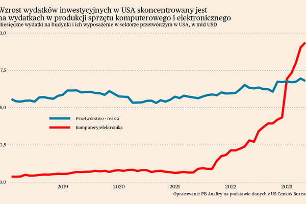 Budownictwo przemysłowe przeżywa w USA boom. Dlaczego?