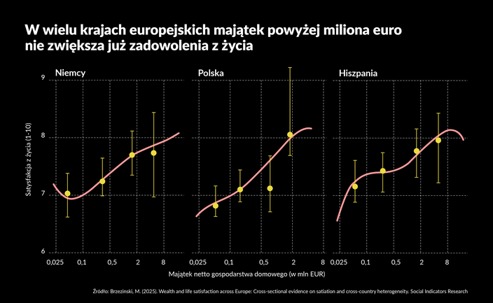 Ile szczęścia w jednym milionie