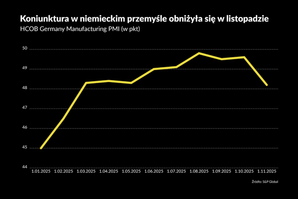 Rząd Niemiec nie potrafi pobudzić gospodarki [briefing makroekonomiczny]
